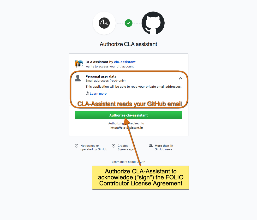 Sign the CLA through GitHub authorization